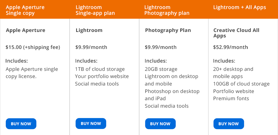 lightroom vs aperture price